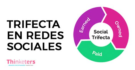 Qué es la trifecta en Social Media .